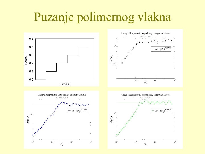 Puzanje polimernog vlakna 