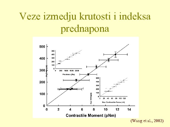 Veze izmedju krutosti i indeksa prednapona (Wang et al. , 2002) 