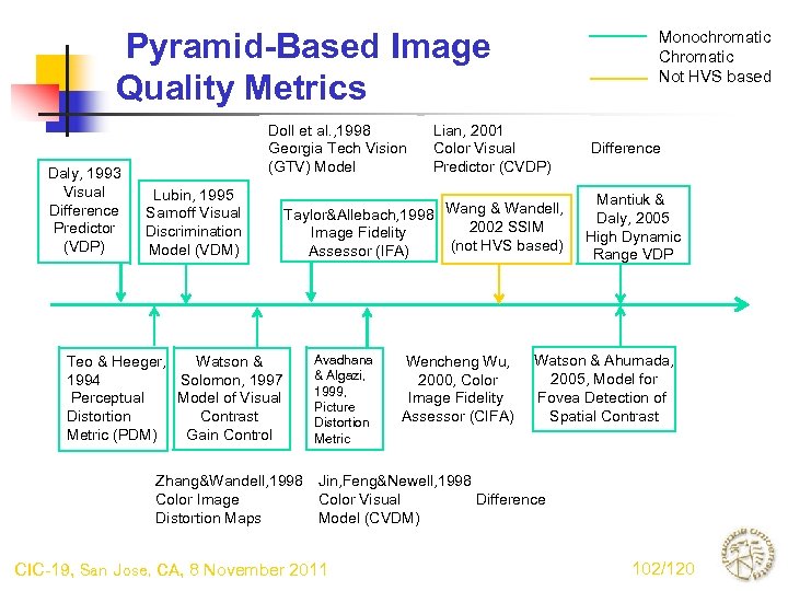  Pyramid-Based Image Quality Metrics Daly, 1993 Visual Difference Predictor (VDP) Doll et al.