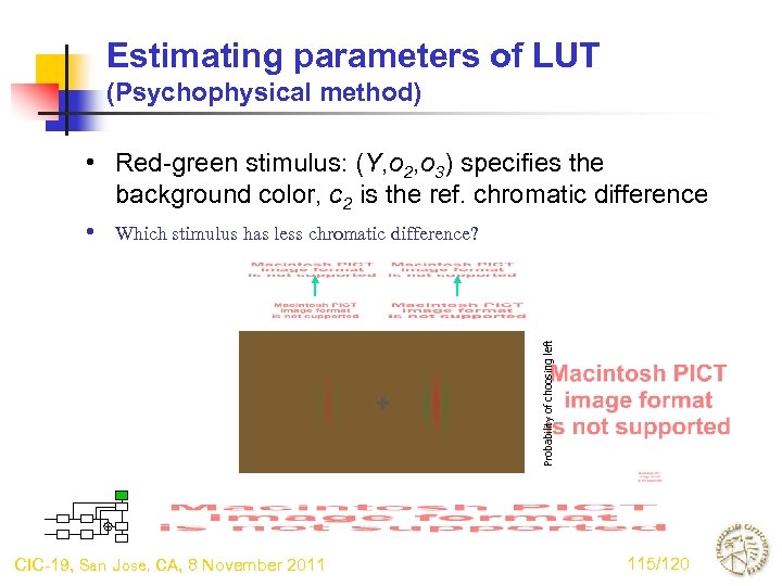 Estimating parameters of LUT (Psychophysical method) Probability of choosing left • Red-green stimulus: (Y,