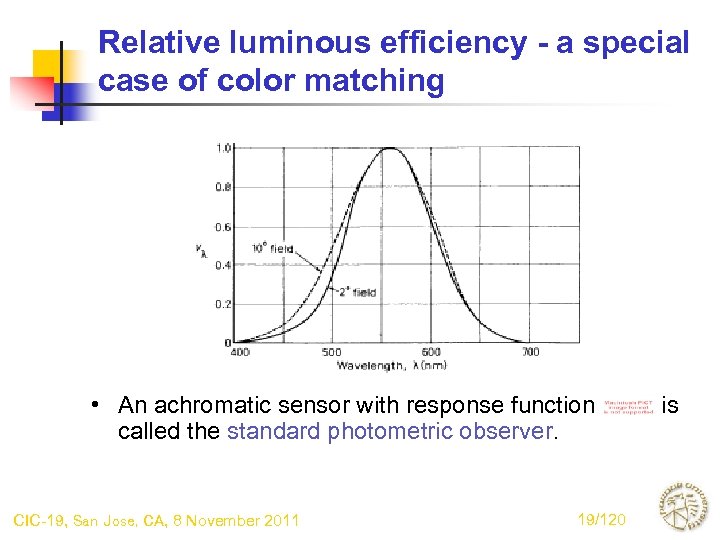 Relative luminous efficiency - a special case of color matching • An achromatic sensor