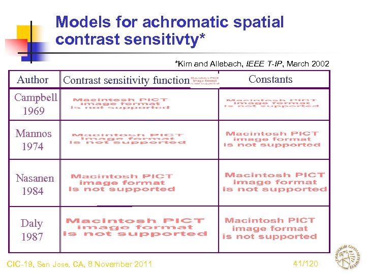 Models for achromatic spatial contrast sensitivty* *Kim and Allebach, IEEE T-IP, March 2002 Author