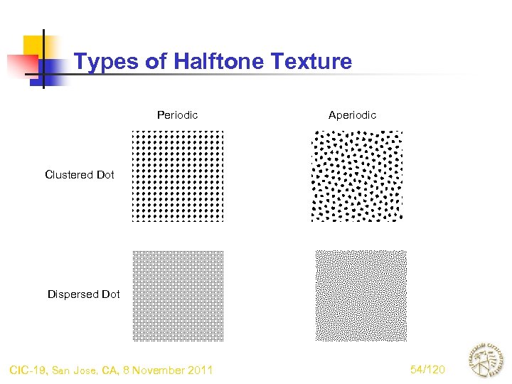 Types of Halftone Texture Periodic Aperiodic Clustered Dot Dispersed Dot CIC-19, San Jose, CA,