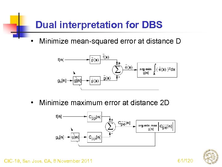 Dual interpretation for DBS • Minimize mean-squared error at distance D • Minimize maximum