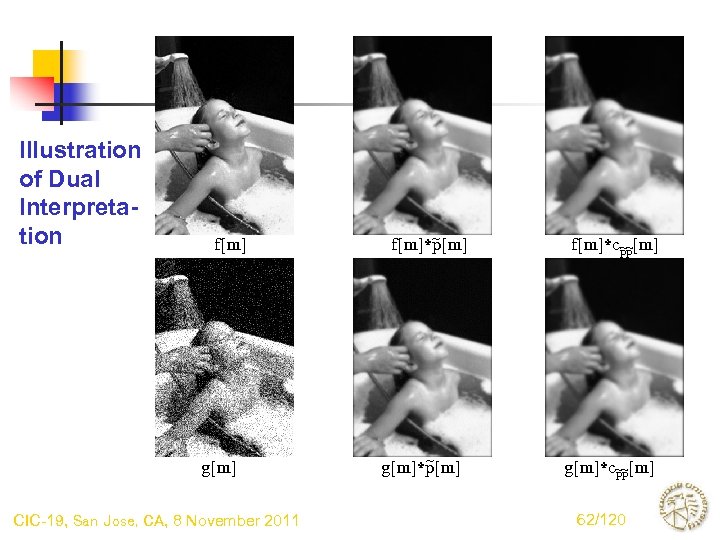 Illustration of Dual Interpretation f[m] g[m] CIC-19, San Jose, CA, 8 November 2011 ~