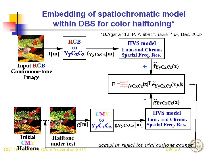 Embedding of spatiochromatic model within DBS for color halftoning* *U. Agar and J. P.