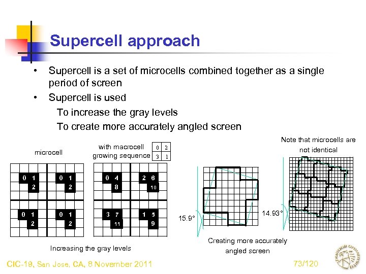 Supercell approach • • Supercell is a set of microcells combined together as a