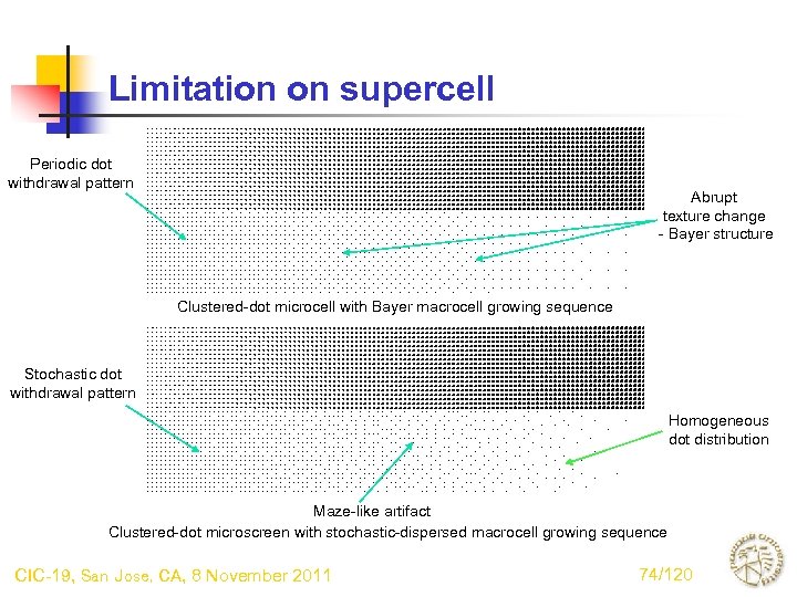 Limitation on supercell Periodic dot withdrawal pattern Abrupt texture change - Bayer structure Clustered-dot