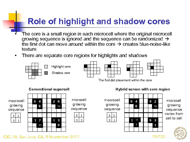 Role of highlight and shadow cores • • The core is a small region