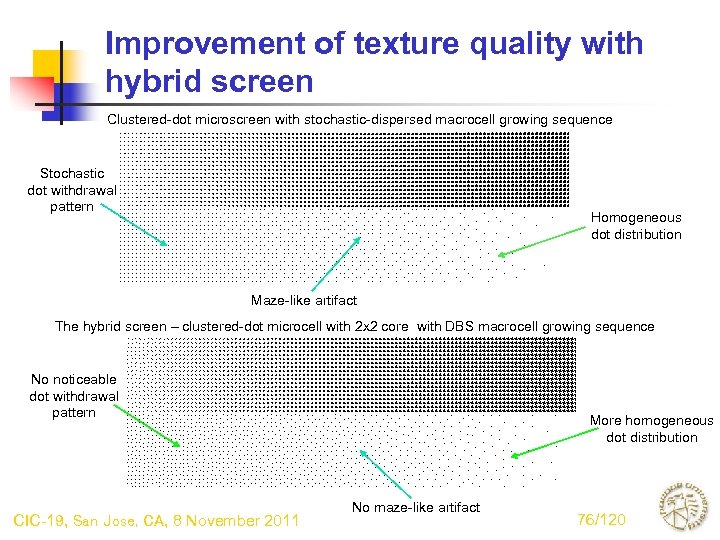 Improvement of texture quality with hybrid screen Clustered-dot microscreen with stochastic-dispersed macrocell growing sequence