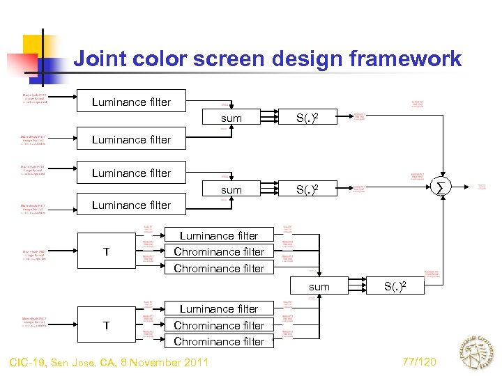 Joint color screen design framework Luminance filter sum S(. )2 Luminance filter ∑ Luminance