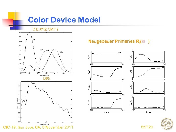 Color Device Model CIE XYZ CMF’s Neugebauer Primaries Ri( ) D 65 CIC-19, San