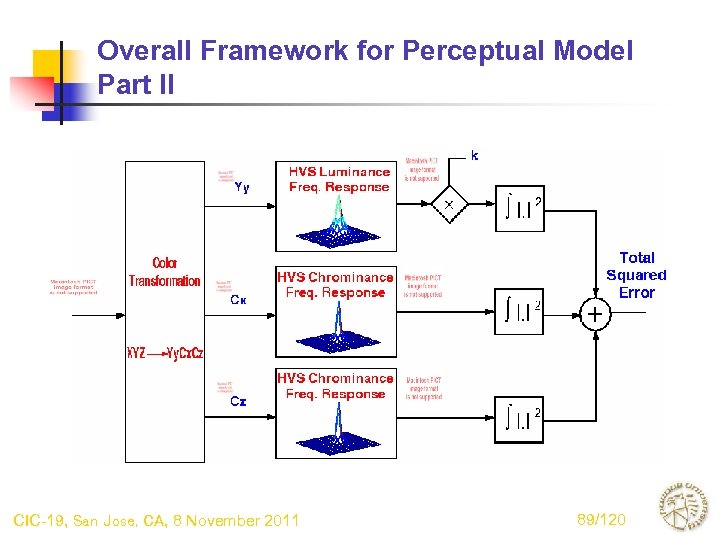 Overall Framework for Perceptual Model Part II CIC-19, San Jose, CA, 8 November 2011