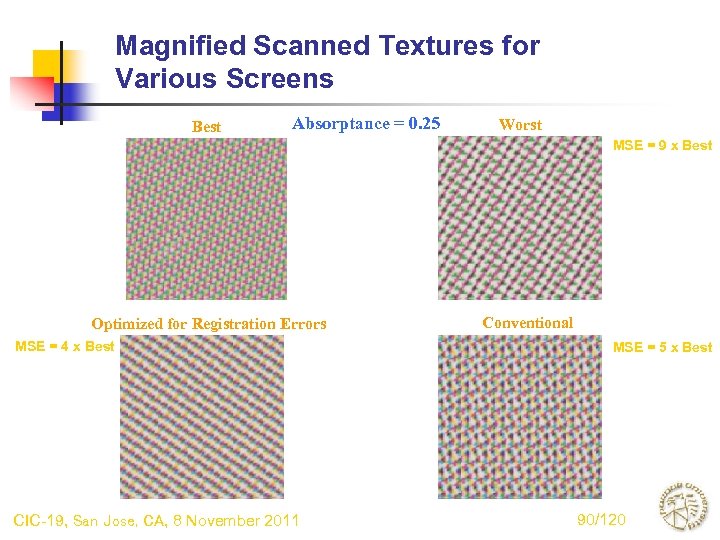 Magnified Scanned Textures for Various Screens Best Absorptance = 0. 25 Worst MSE =