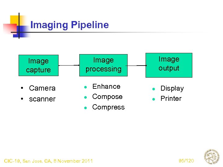 Imaging Pipeline Image capture • Camera • scanner Image output Image processing l l