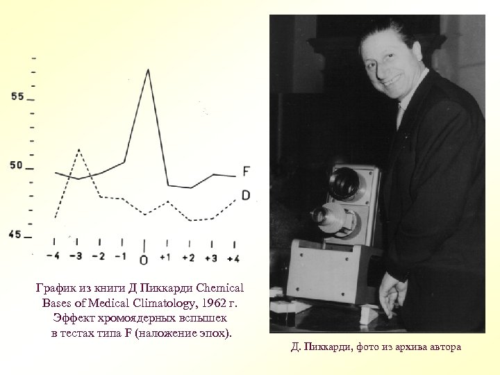 График из книги Д Пиккарди Chemical Bases of Medical Climatology, 1962 г. Эффект хромоядерных