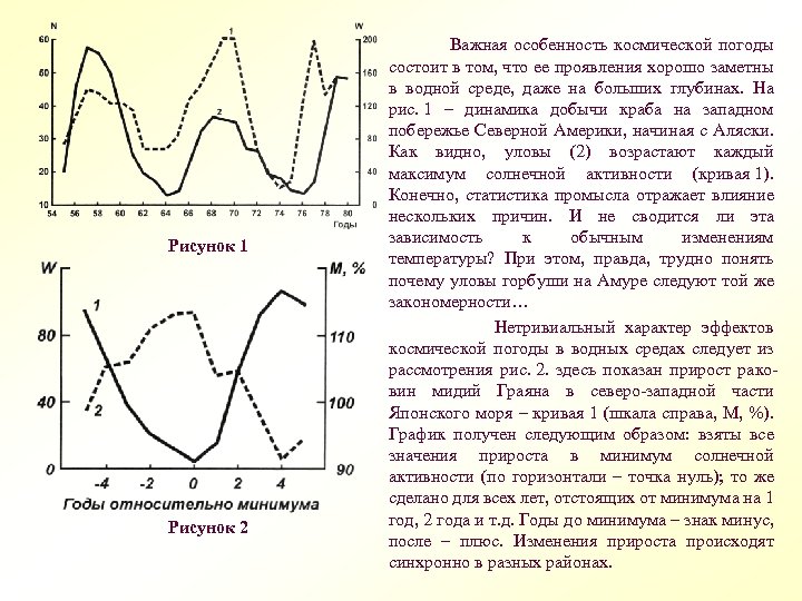  Важная особенность космической погоды Рисунок 1 Рисунок 2 состоит в том, что ее