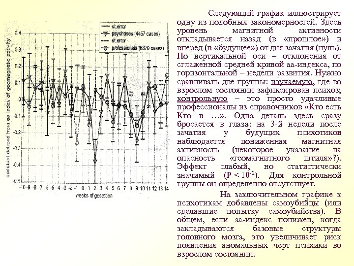 Следующий график иллюстрирует одну из подобных закономерностей. Здесь уровень магнитной активности откладывается назад (в