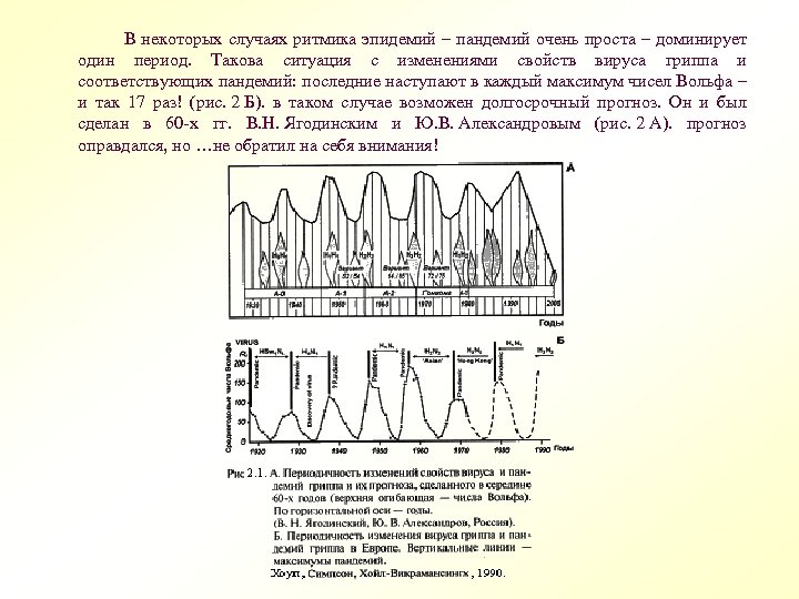  В некоторых случаях ритмика эпидемий – пандемий очень проста – доминирует один период.