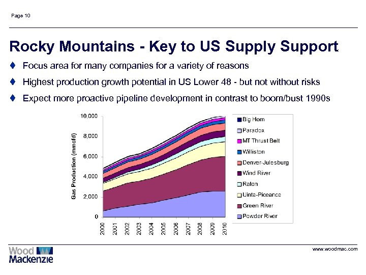 Page 10 Rocky Mountains - Key to US Supply Support t Focus area for