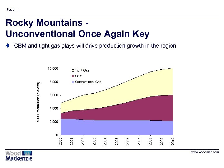 Page 11 Rocky Mountains Unconventional Once Again Key t CBM and tight gas plays