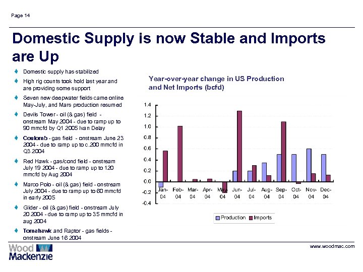 Page 14 Domestic Supply is now Stable and Imports are Up t Domestic supply