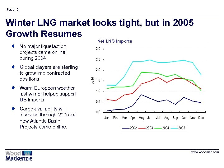 Page 16 Winter LNG market looks tight, but in 2005 Growth Resumes t No