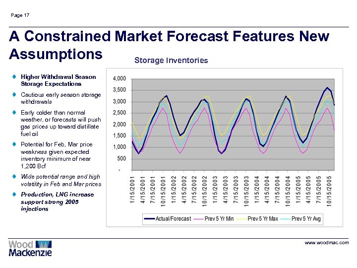Page 17 A Constrained Market Forecast Features New Assumptions Storage Inventories t Higher Withdrawal
