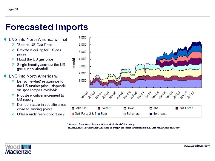 Page 20 Forecasted imports t LNG into North America will not ä “Set the
