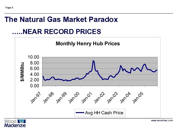 Page 3 The Natural Gas Market Paradox …. . NEAR RECORD PRICES www. woodmac.