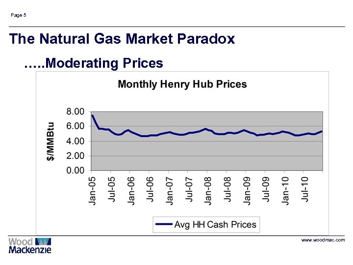Page 5 The Natural Gas Market Paradox …. . Moderating Prices www. woodmac. com