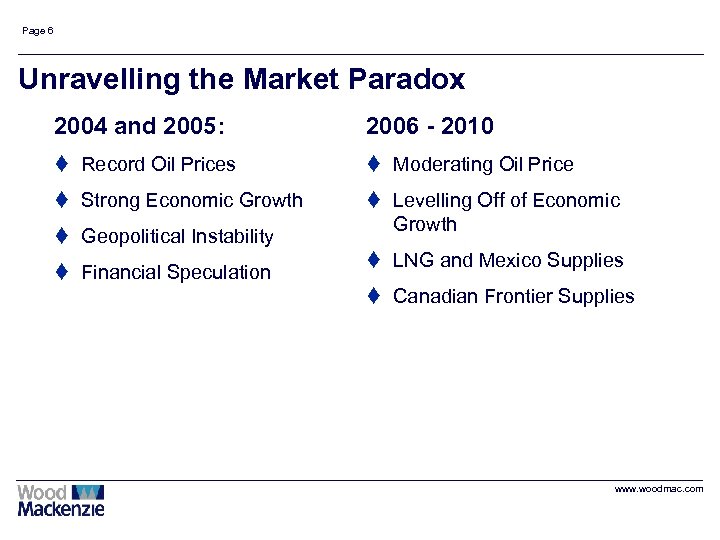 Page 6 Unravelling the Market Paradox 2004 and 2005: 2006 - 2010 t Record