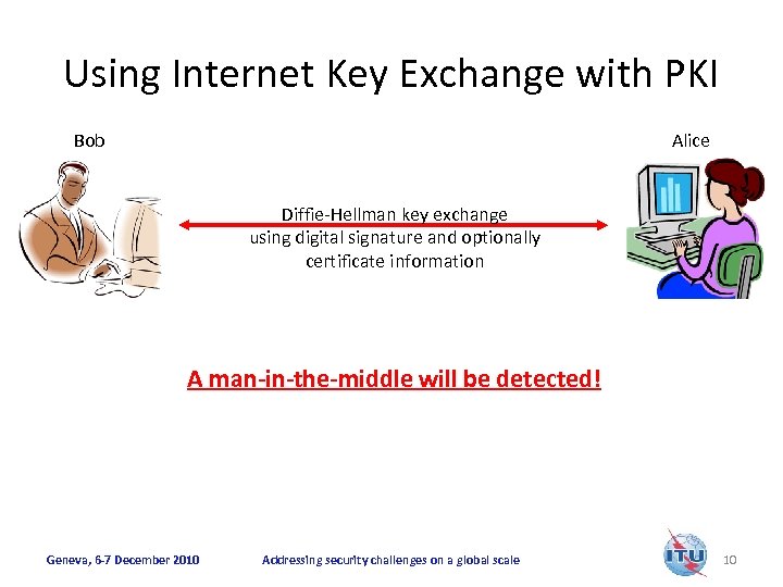Using Internet Key Exchange with PKI Bob Alice Diffie-Hellman key exchange using digital signature
