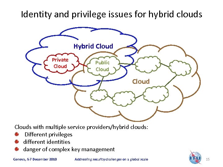 Identity and privilege issues for hybrid clouds Hybrid Cloud Private Cloud Public Clouds with