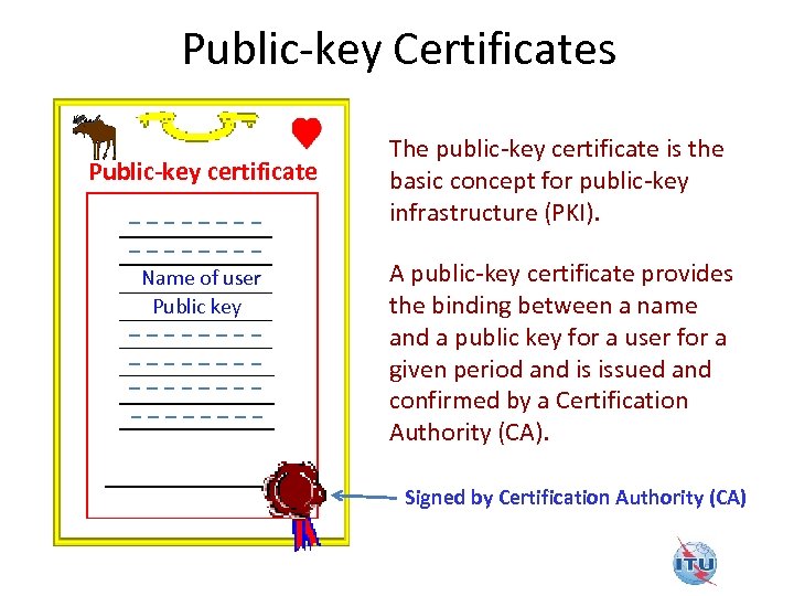 Public-key Certificates Public-key certificate Name of user Public key The public-key certificate is the