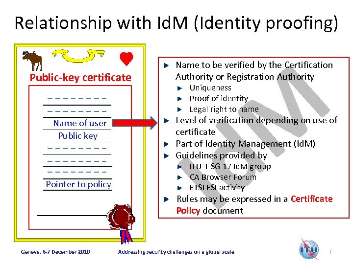 Relationship with Id. M (Identity proofing) Public-key certificate Name of user Public key Pointer
