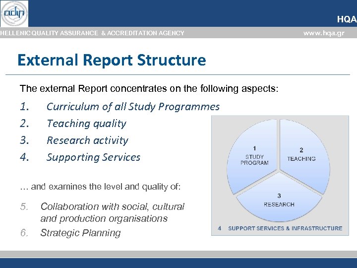 HQA HELLENIC QUALITY ASSURANCE & ACCREDITATION AGENCY External Report Structure The external Report concentrates