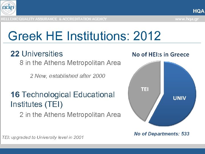 HQA HELLENIC QUALITY ASSURANCE & ACCREDITATION AGENCY Greek HE Institutions: 2012 22 Universities 8