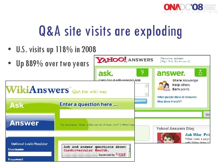 Q&A site visits are exploding • U. S. visits up 118% in 2008 •
