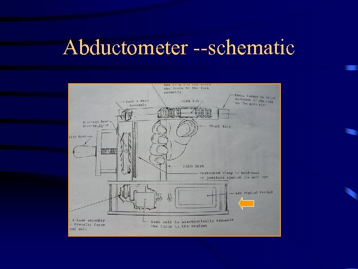 Abductometer --schematic 