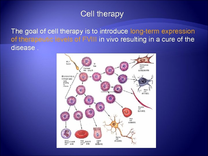 Cell therapy The goal of cell therapy is to introduce long-term expression of therapeutic