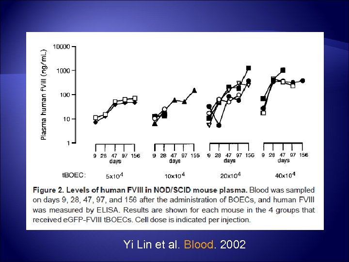 Yi Lin et al. Blood. 2002 