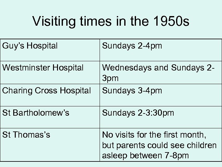 Visiting times in the 1950 s Guy’s Hospital Sundays 2 -4 pm Westminster Hospital