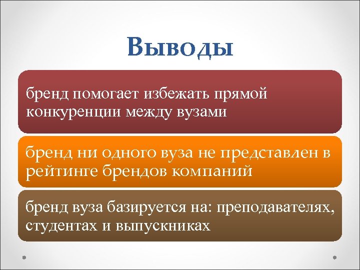 Выводы бренд помогает избежать прямой конкуренции между вузами бренд ни одного вуза не представлен