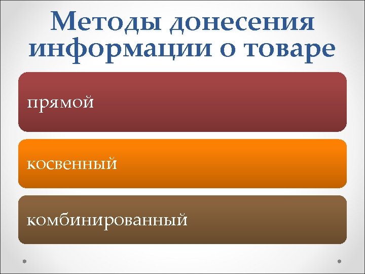 Методы донесения информации о товаре прямой косвенный комбинированный 