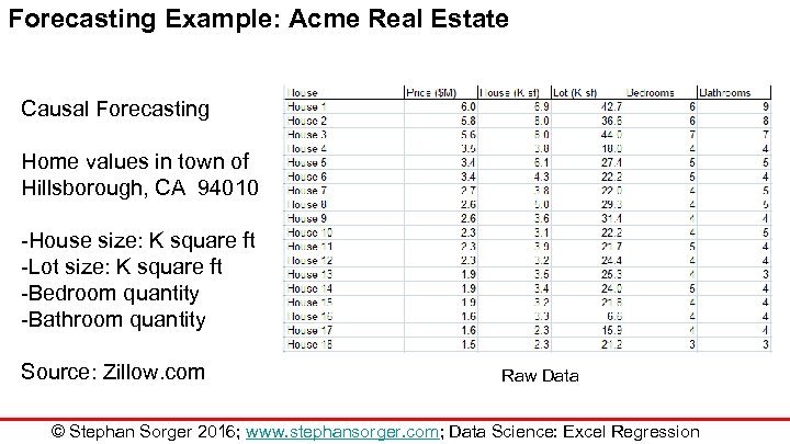 Forecasting Example: Acme Real Estate Causal Forecasting Home values in town of Hillsborough, CA
