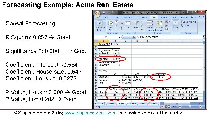 Forecasting Example: Acme Real Estate Causal Forecasting R Square: 0. 857 Good Significance F: