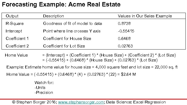 Forecasting Example: Acme Real Estate Output Description Values in Our Sales Example R-Square Goodness
