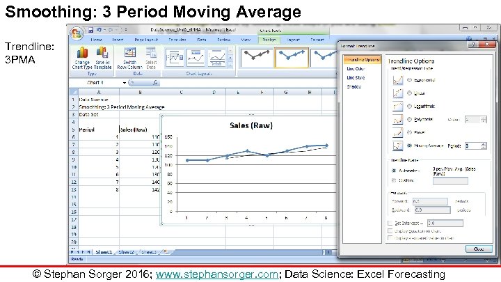 Smoothing: 3 Period Moving Average Trendline: 3 PMA © Stephan Sorger 2016; www. stephansorger.