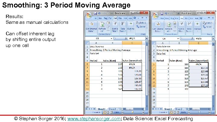 Smoothing: 3 Period Moving Average Results: Same as manual calculations Can offset inherent lag